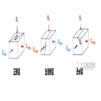 井周地应力分布简述